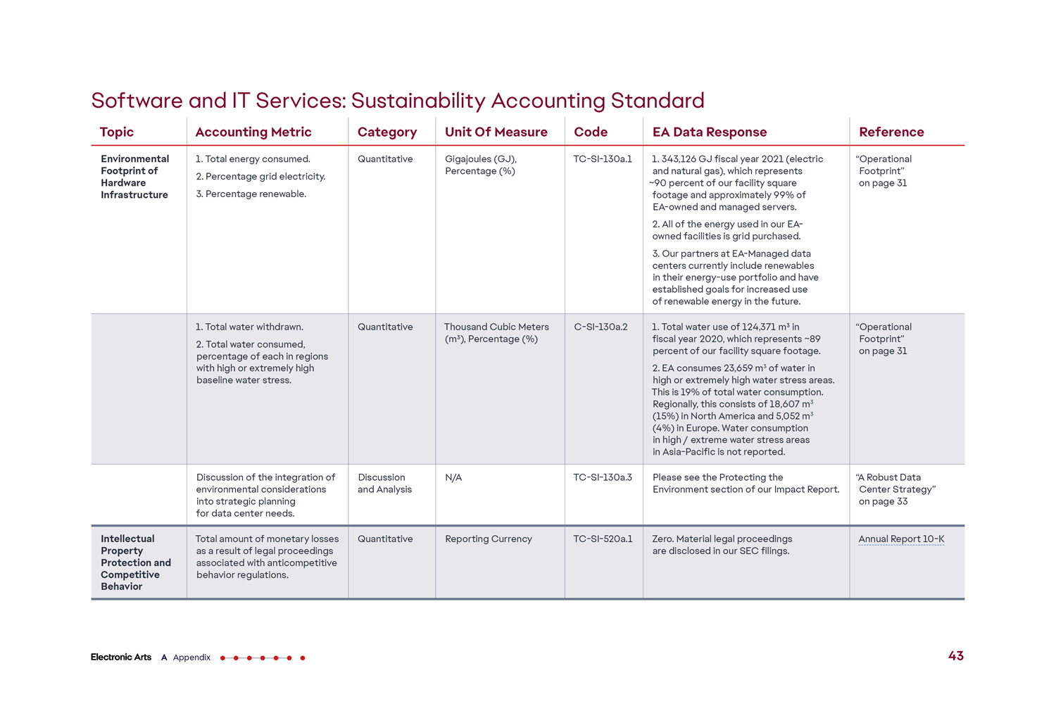 EA 2021 Impact Report by Megan Hillman Donovan
