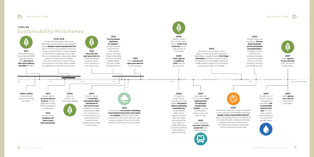 Sustainability Plan by Megan Hillman Donovan
