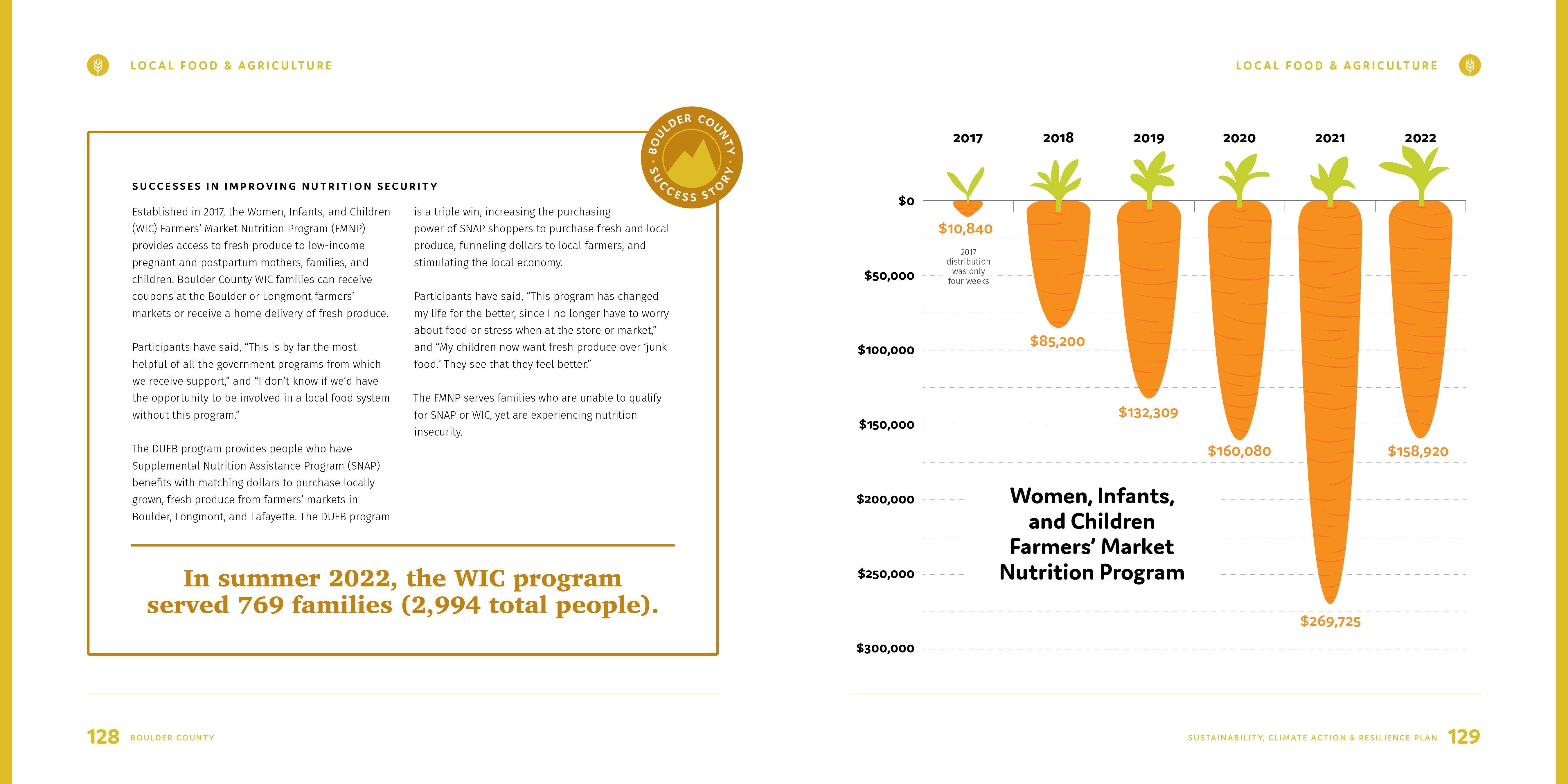 Sustainability Plan by Megan Hillman Donovan