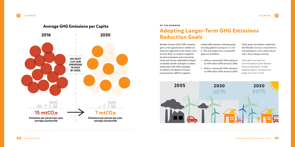 Sustainability Plan by Megan Hillman Donovan