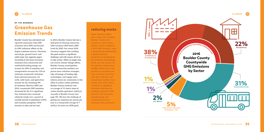 Sustainability Plan by Megan Hillman Donovan
