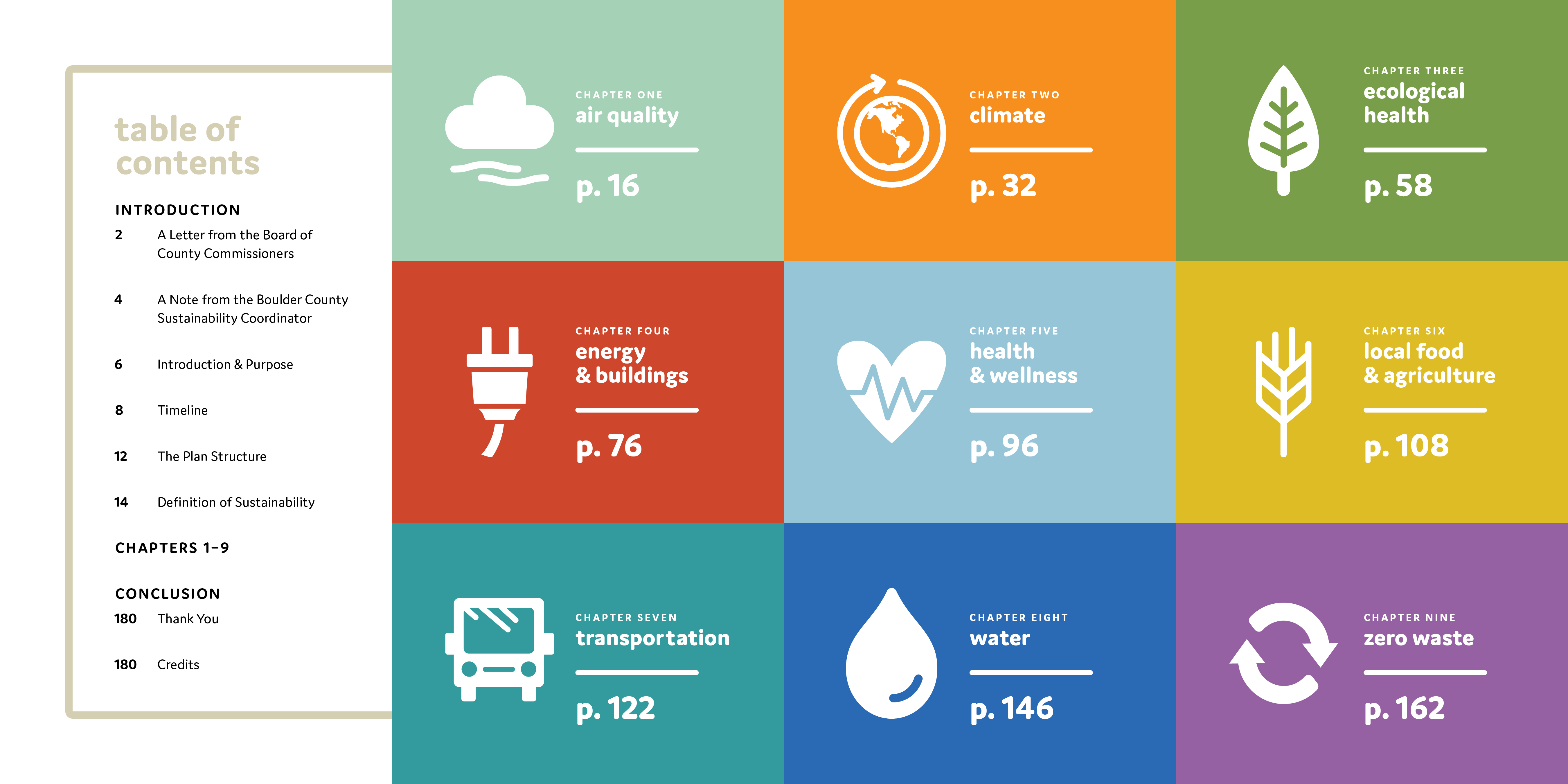 Sustainability Plan by Megan Hillman Donovan