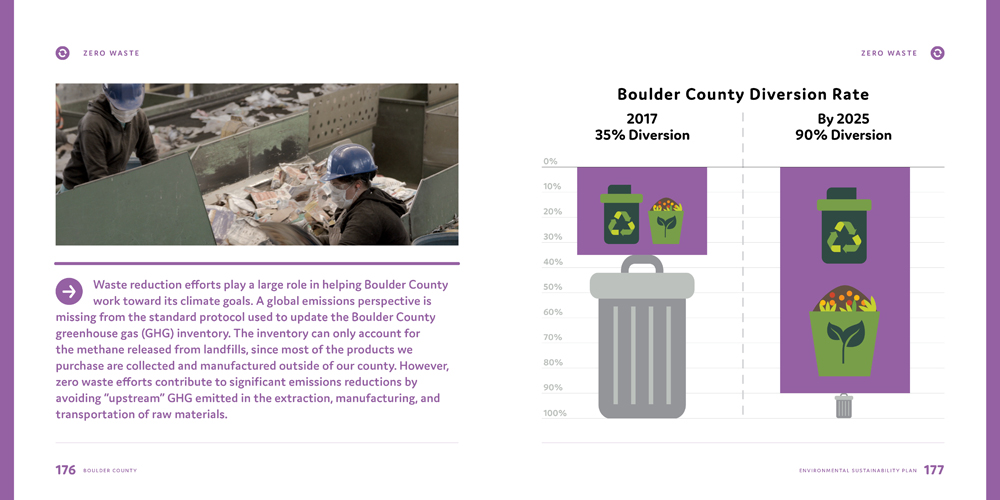 Sustainability Plan by Megan Hillman Donovan