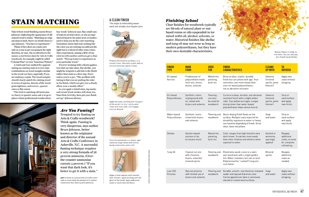 Finishing Basics for Woodwork & Floors by Megan Hillman Donovan