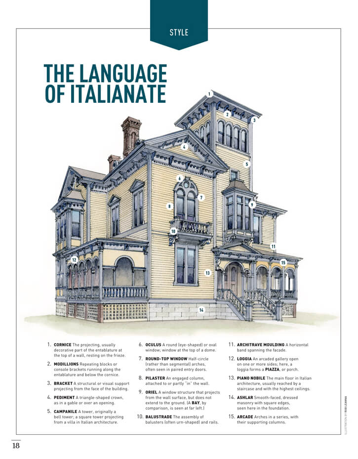 Italianate Beauty by Megan Hillman Donovan