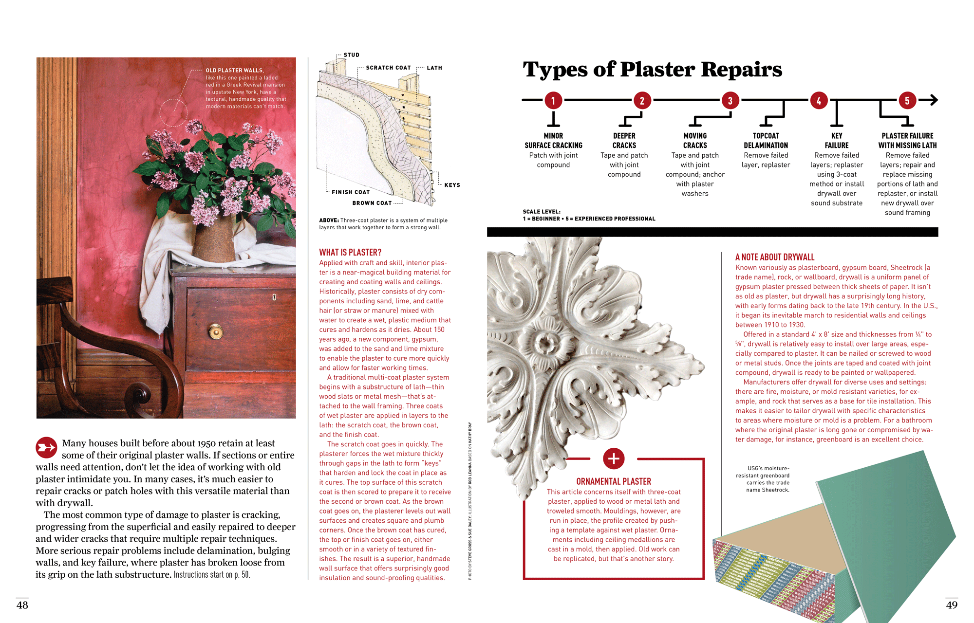 Plaster 101 by Megan Hillman Donovan