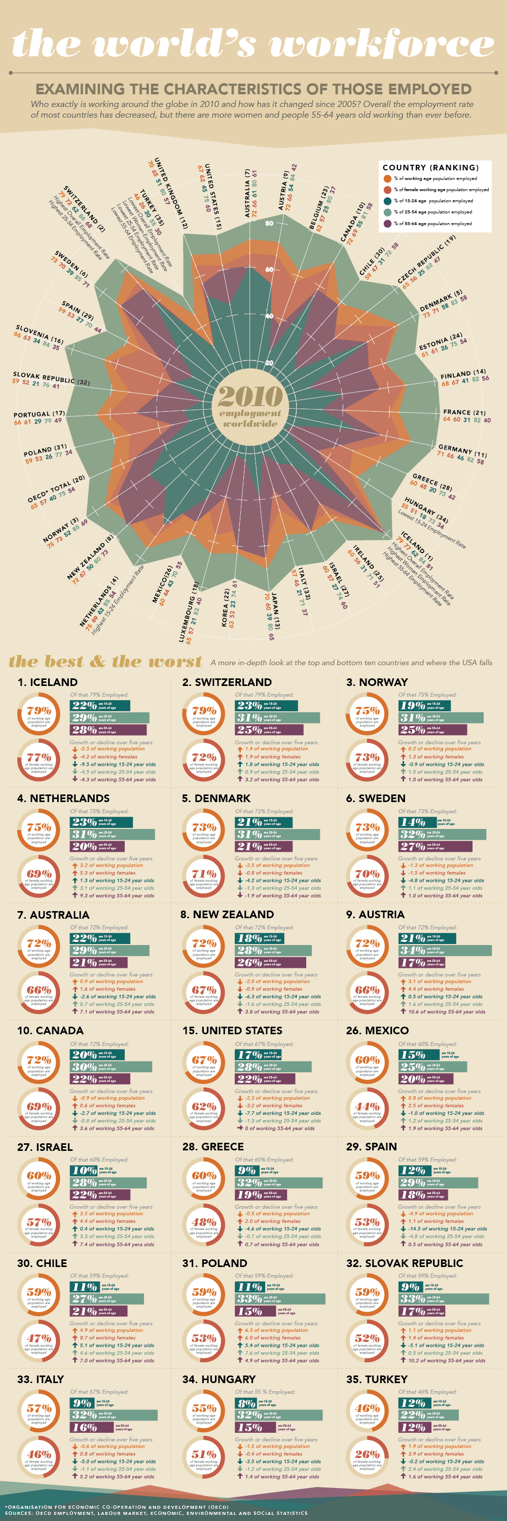 The World's Workforce by Megan Hillman Donovan