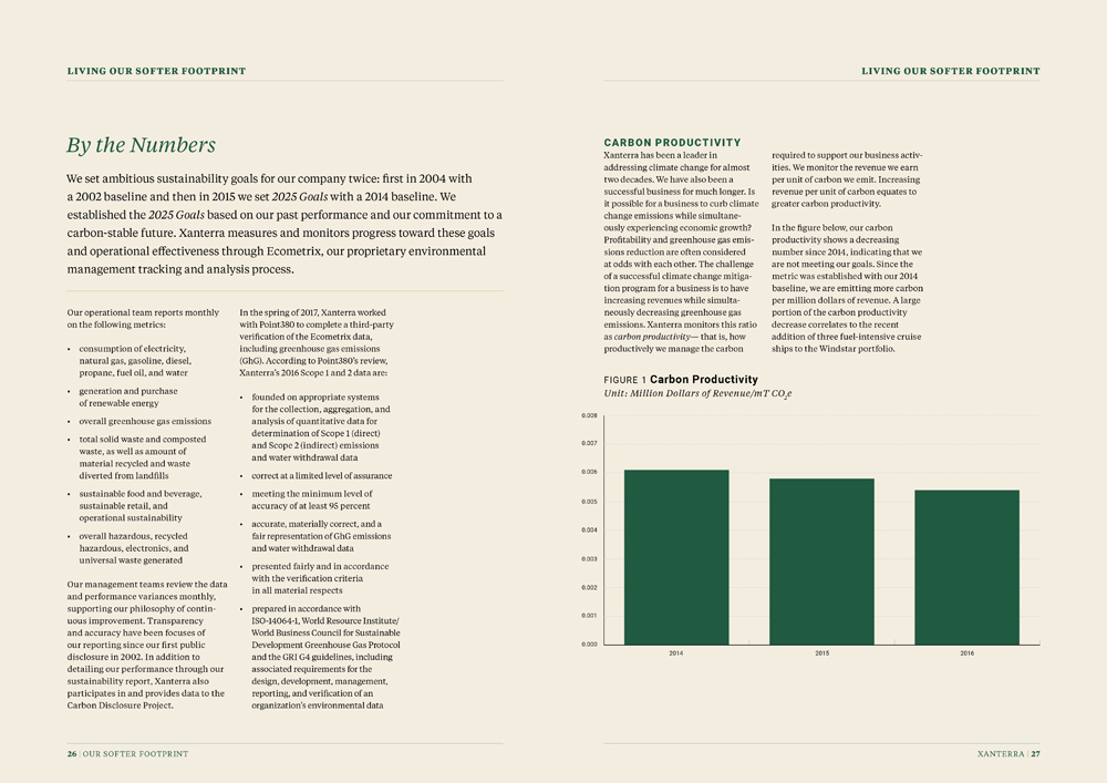 Sustainability Report by Megan Hillman Donovan